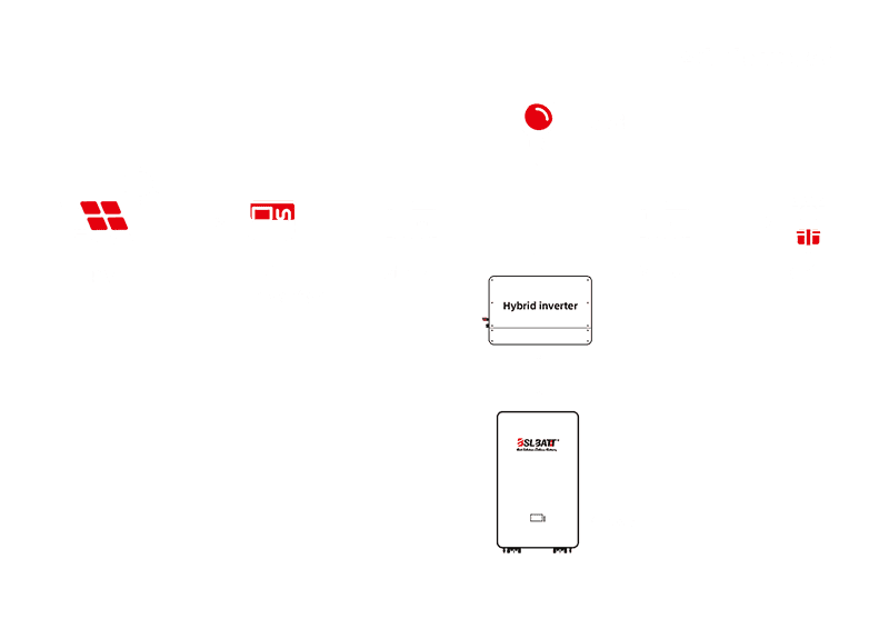 د AC جوړه بیټرۍ سیسټم