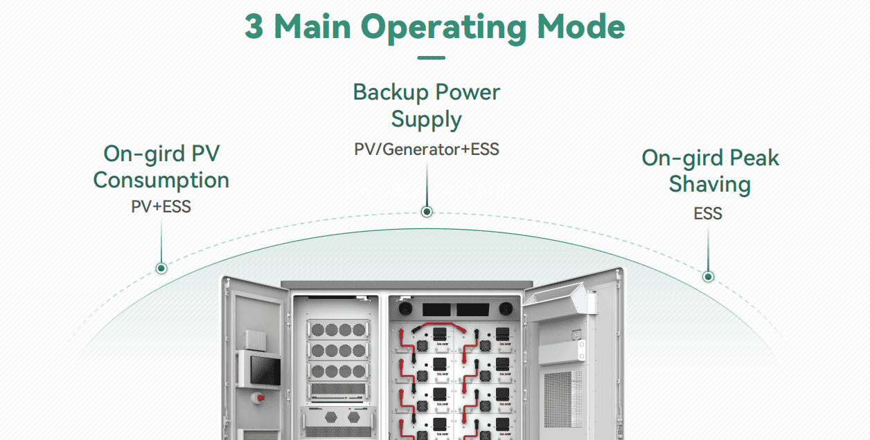 C&l Energy Storage