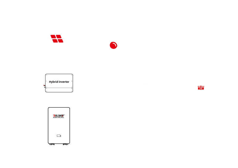 د DC جوړه بیټرۍ سیسټم