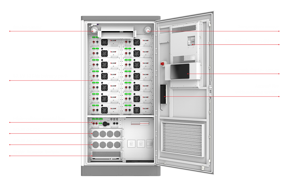 Integrated energy storage solution