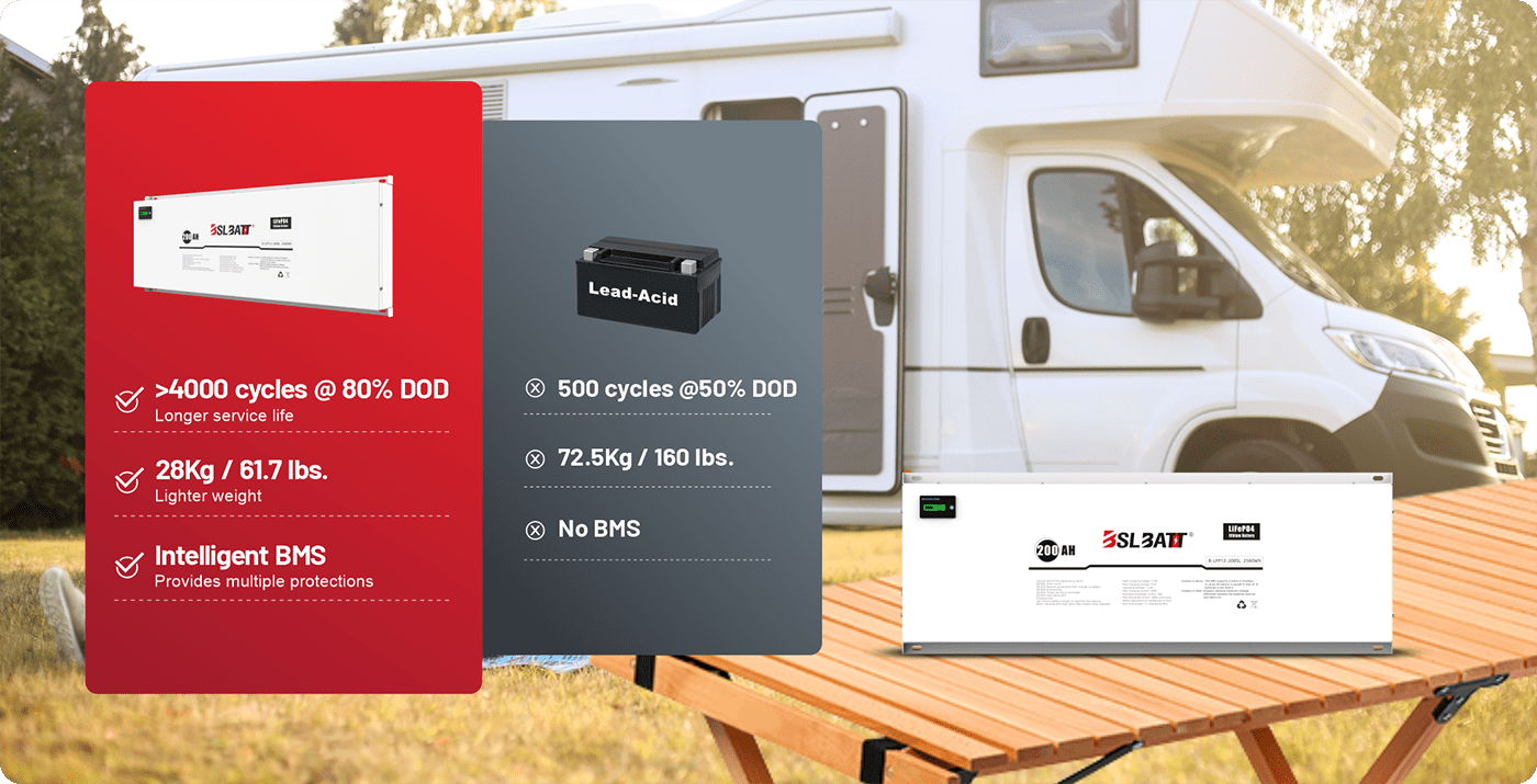 ថ្ម LiFePO4 RV