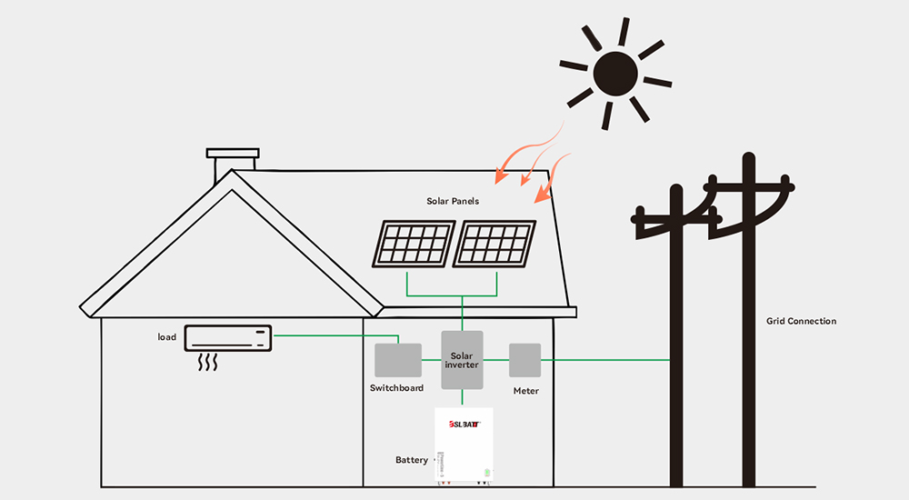 battery powered air conditioner duration