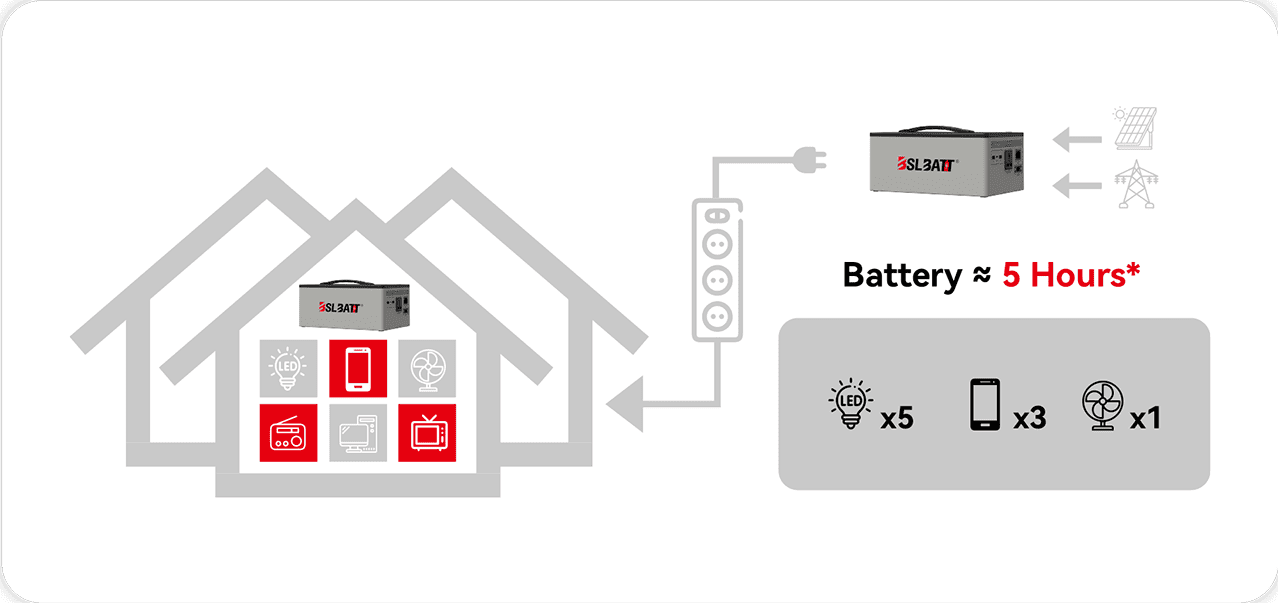 household Battery Backup