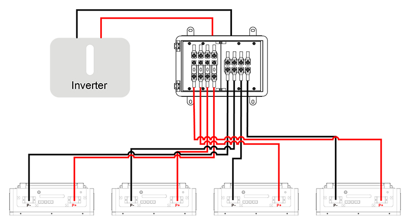 how to connect batteries with dc combiner box